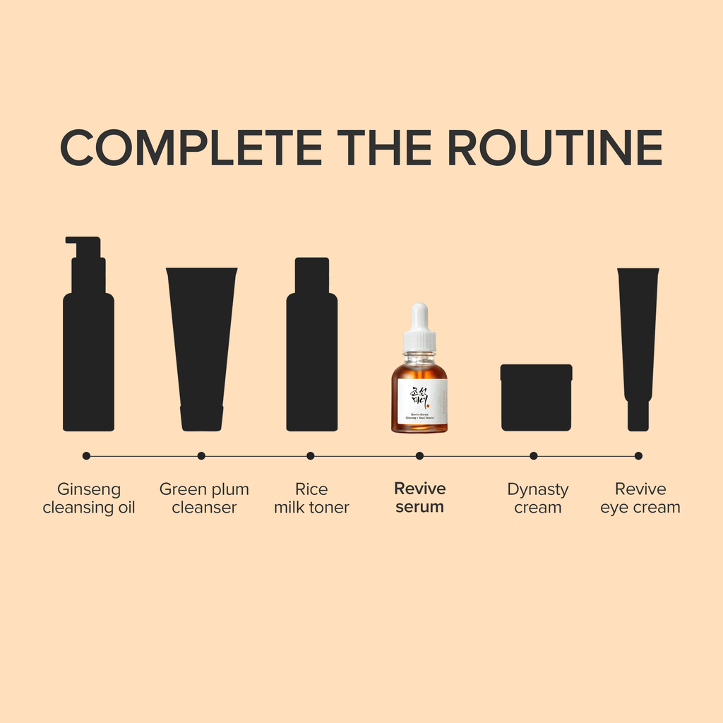BEAUTY OF JOSEON 草本人參+ 蝸牛修復精華30ml