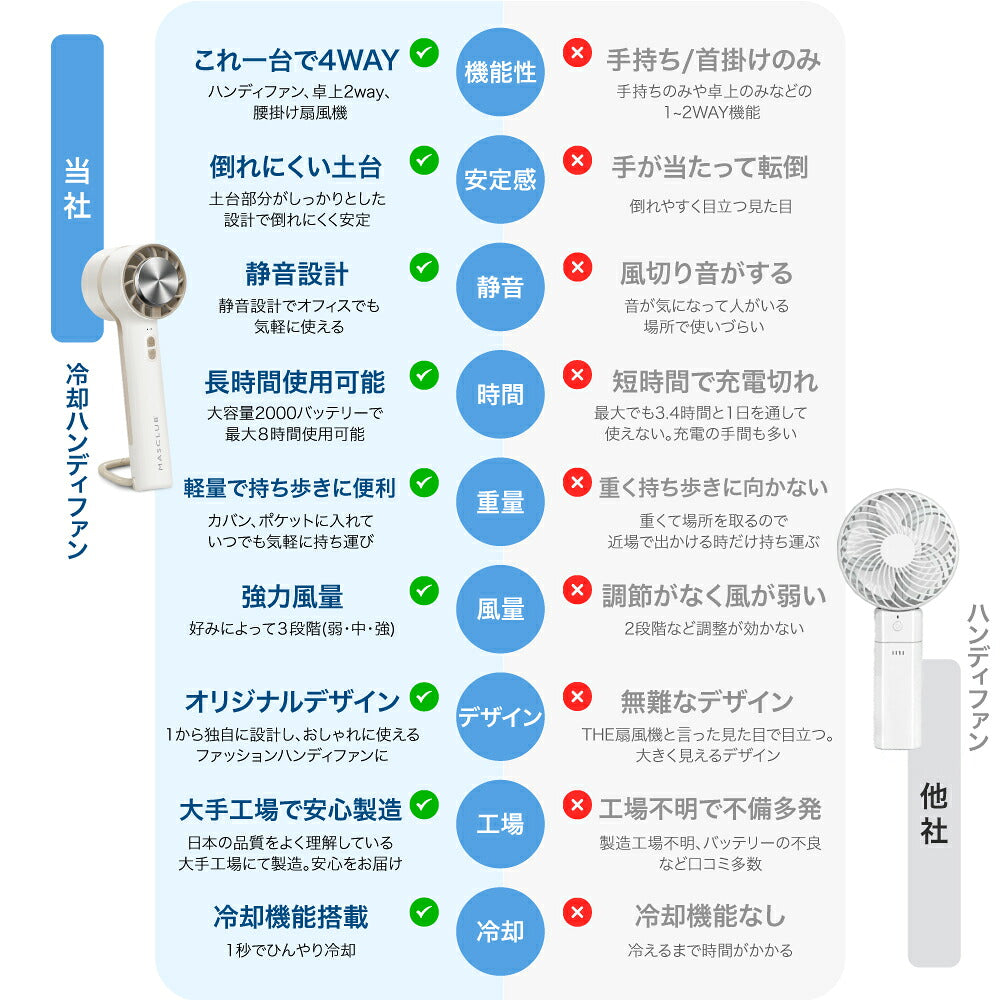 Masclub 制冷手拎風扇 10