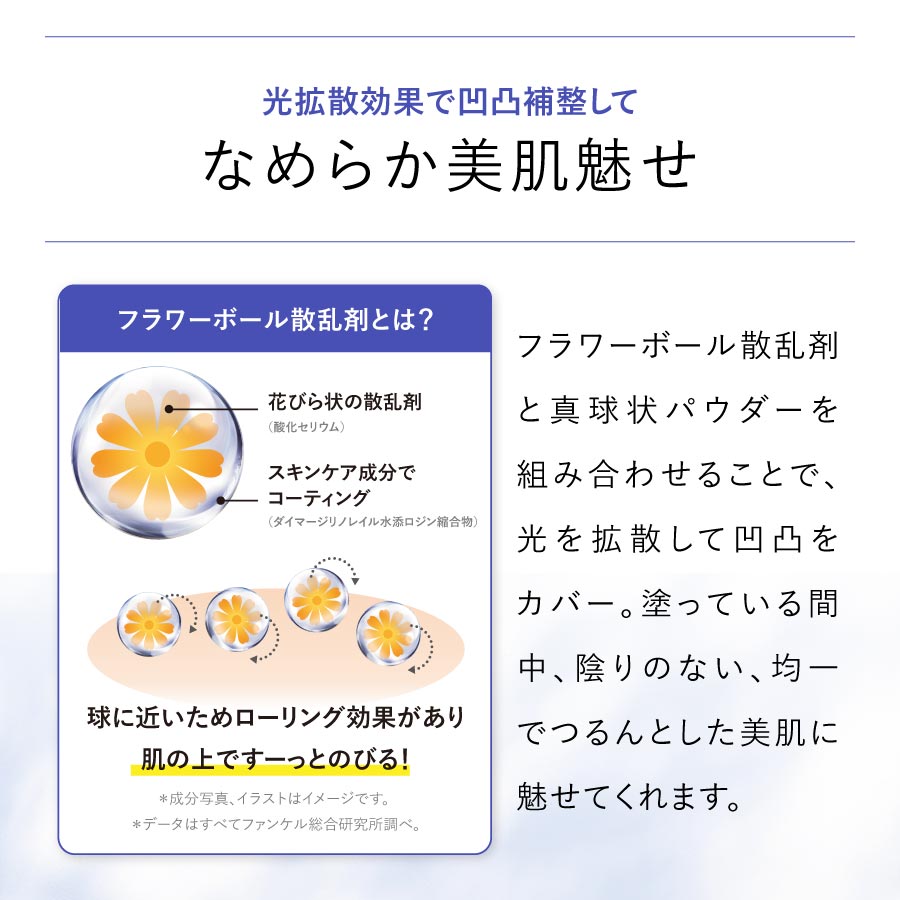 FANCL Sunguard 50+ Protect UV 成分特色圖