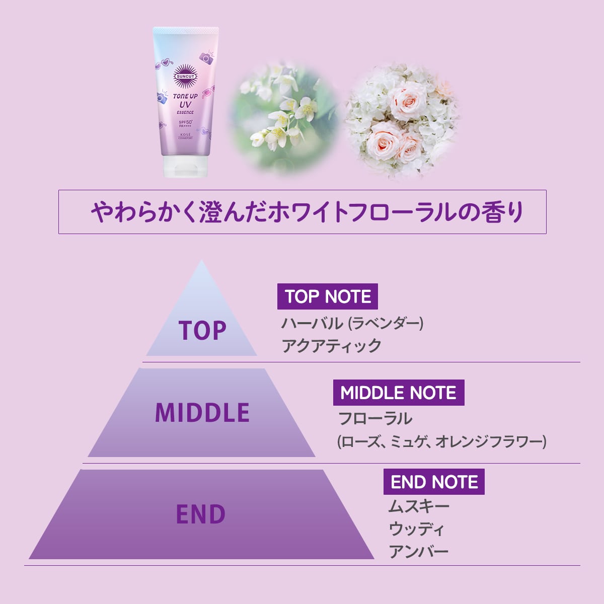 SUNCUT 提亮防曬精華 薰衣草紫 Tone Up UV Essence Lavender SPF50+ PA++++ 80g