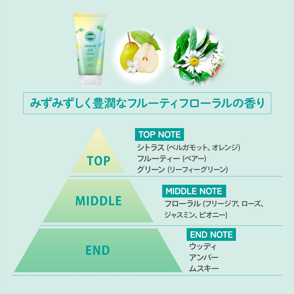 SUNCUT 薄荷綠官方產品詳圖