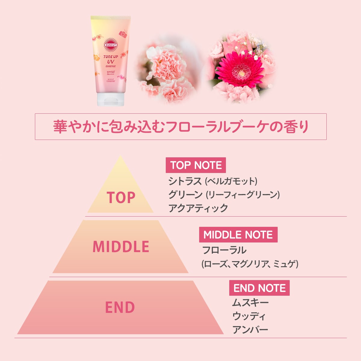 SUNCUT 提亮防曬精華 玫瑰粉紅 Tone Up UV Essence Rose Pink SPF50+ PA++++ 80g