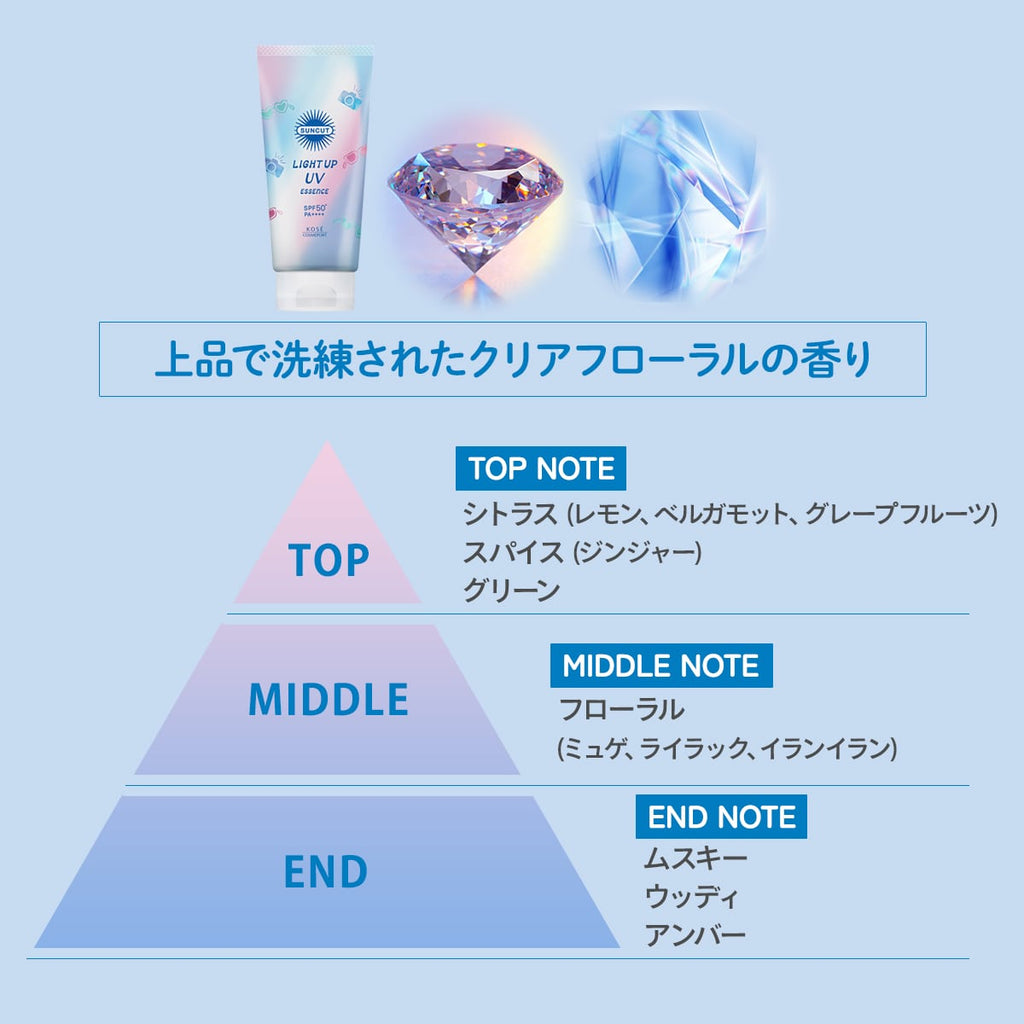SUNCUT Light Up UV Essence 成分詳圖