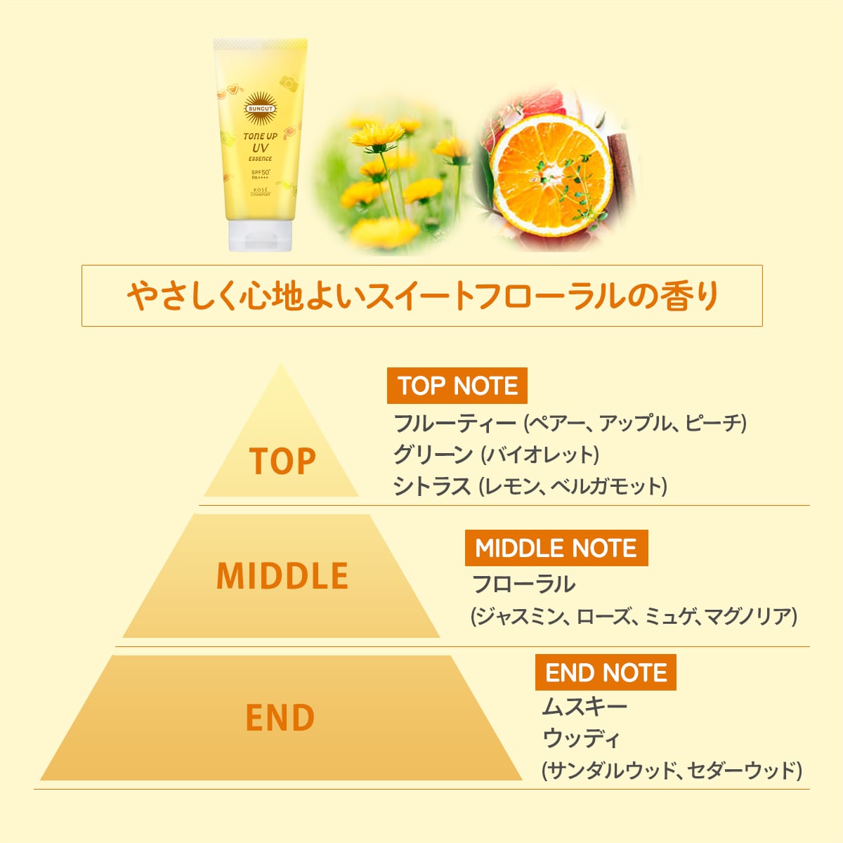 SUNCUT 提亮防曬精華 檸檬黃 Tone Up UV Essence Lemon Yellow SPF50+ PA++++ 80g