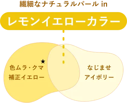 官方奶油黃色調詳情圖