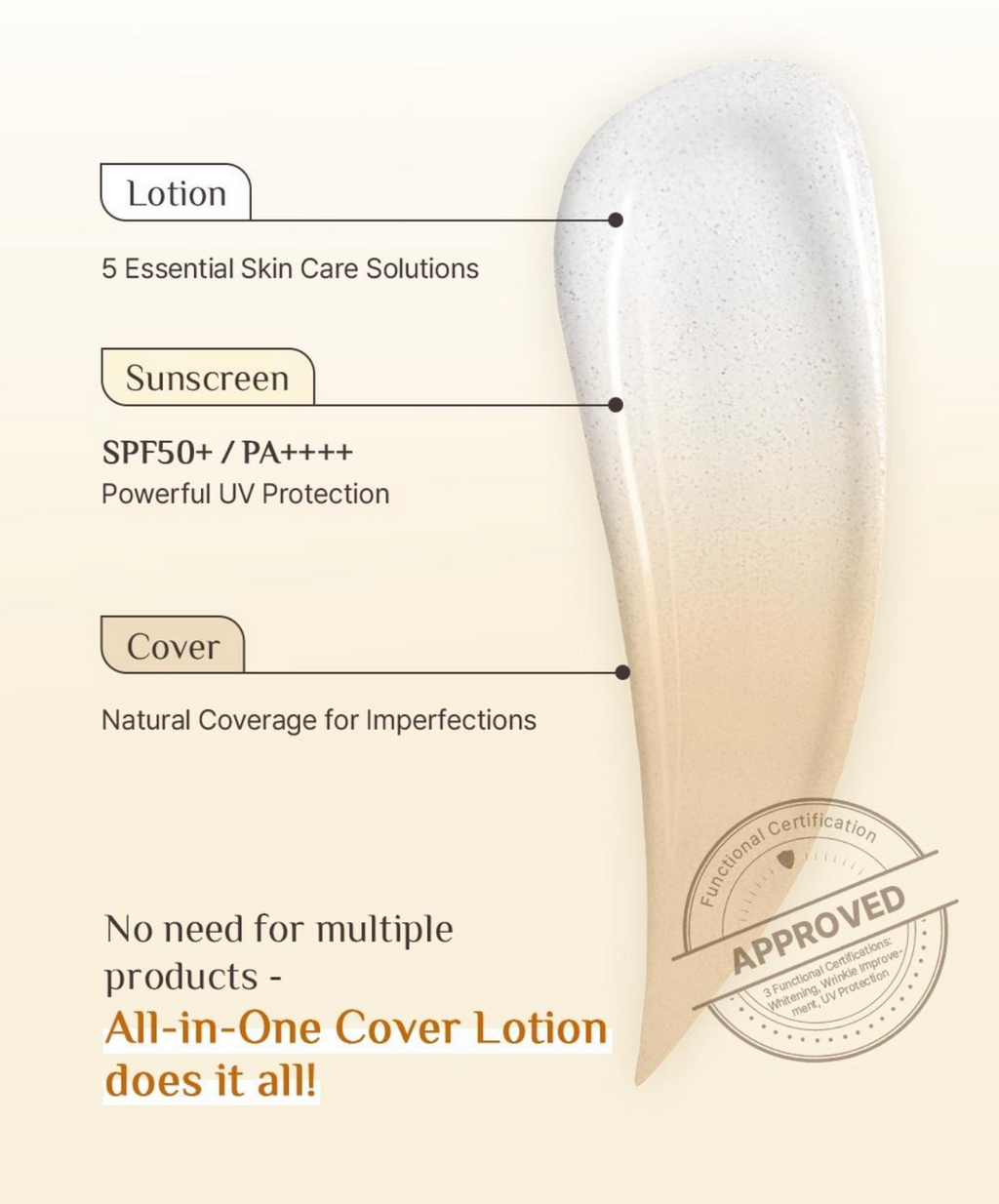 OBgE Natural Cover Tone-Up Cream 配方及使用詳圖