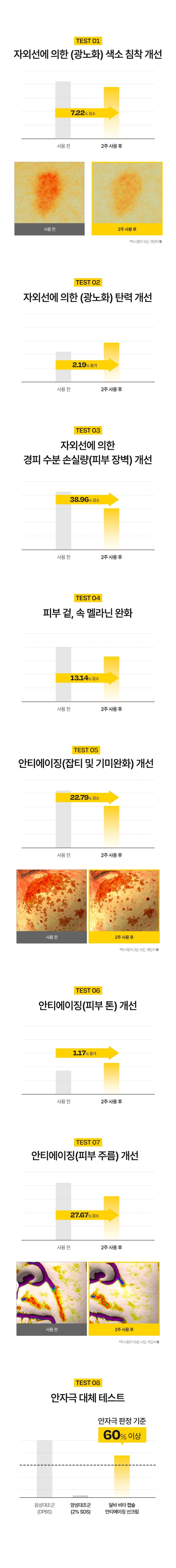 d'Alba Vita Capsule Anti-Aging Suncream 品牌官方使用詳圖