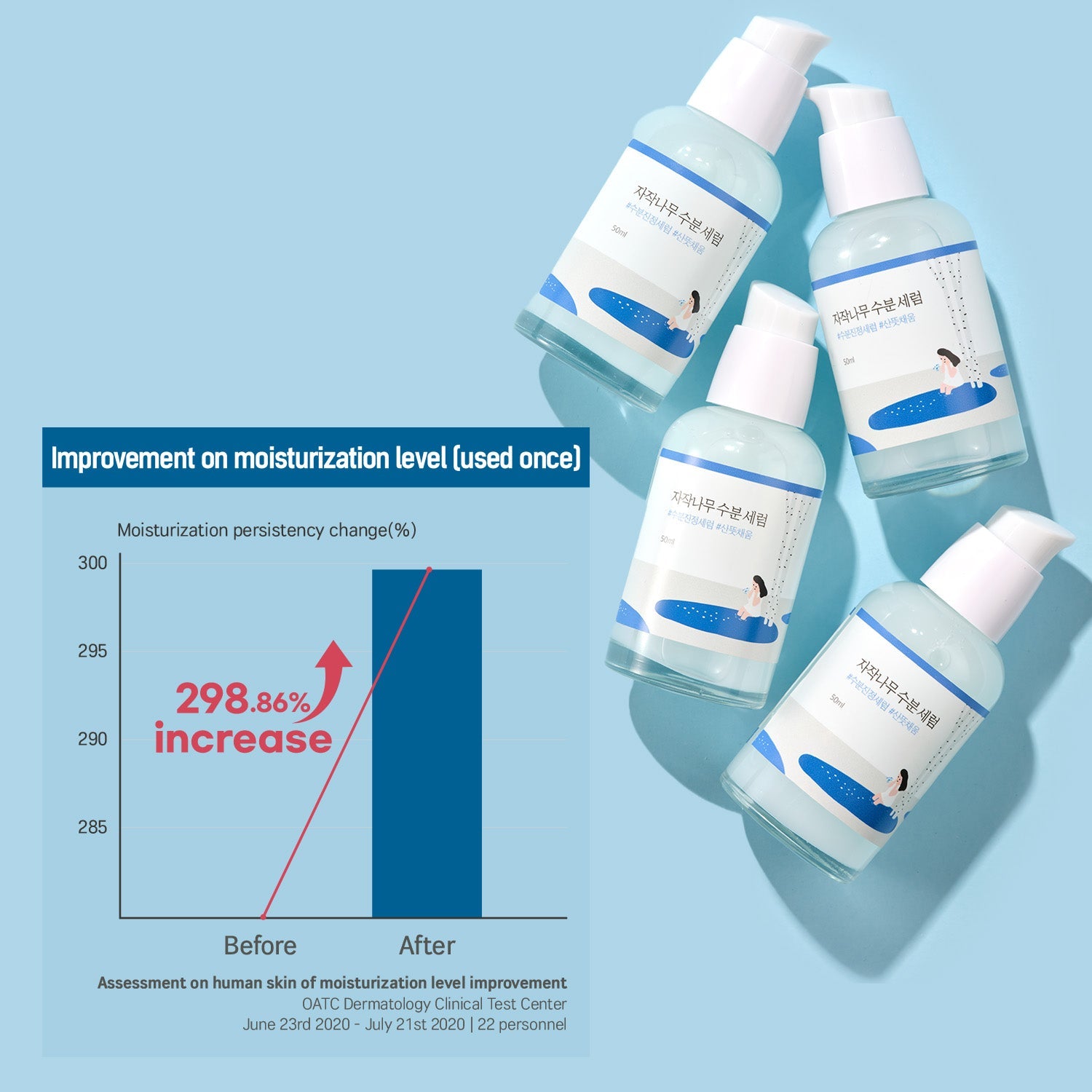 Round Lab-白樺樹保濕高濃度精華50ml