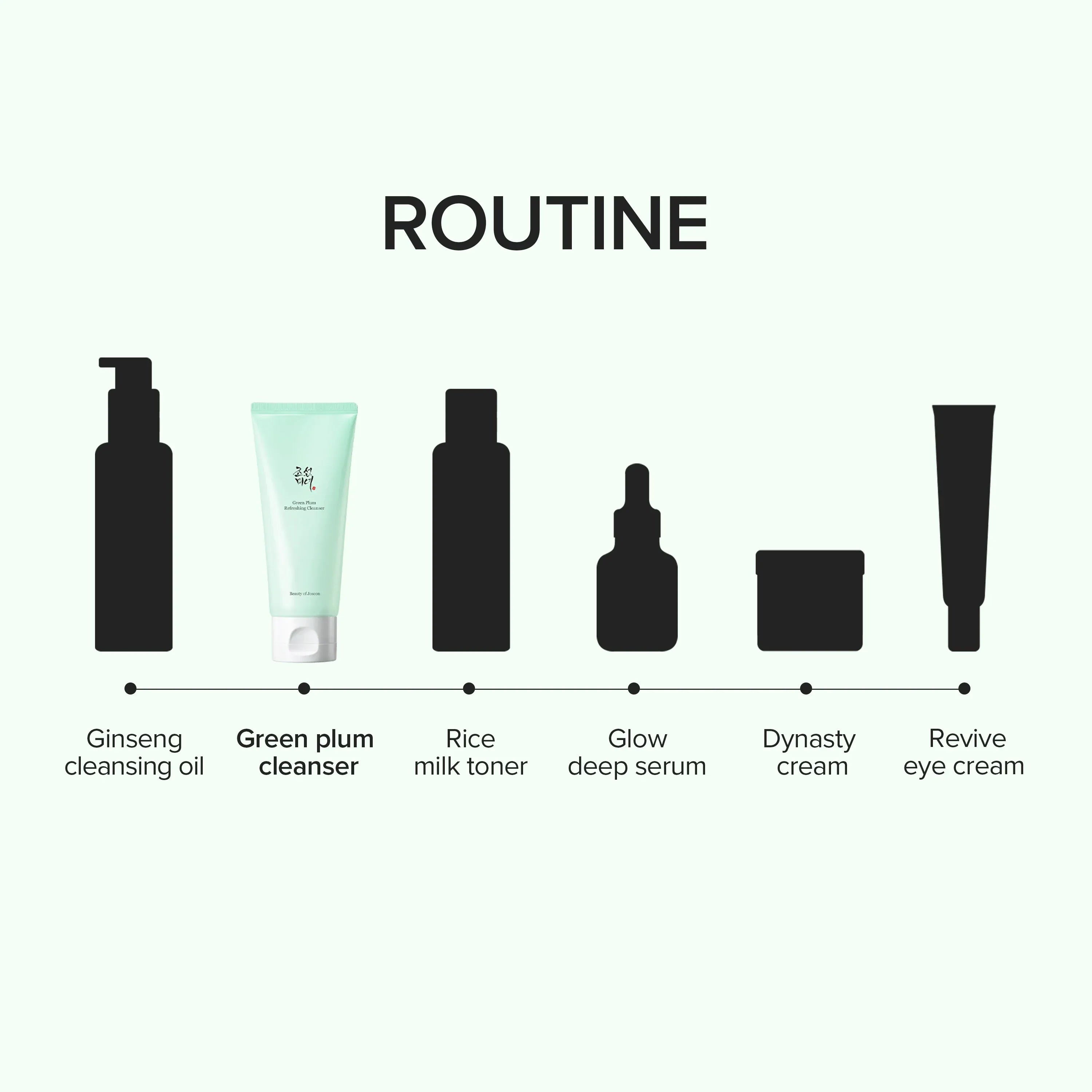 Beauty of Joseon 青梅清爽潔面乳 加大版 [200ml]