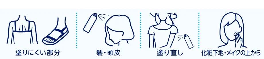 SUNCUT Protect UV 噴霧系列特點詳圖（品牌官方）