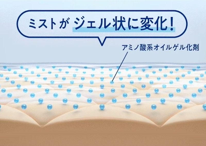 Bioré UV Aqua Protect Mist 均勻防護膜示意